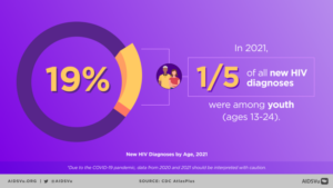 AIDSVu Infographic