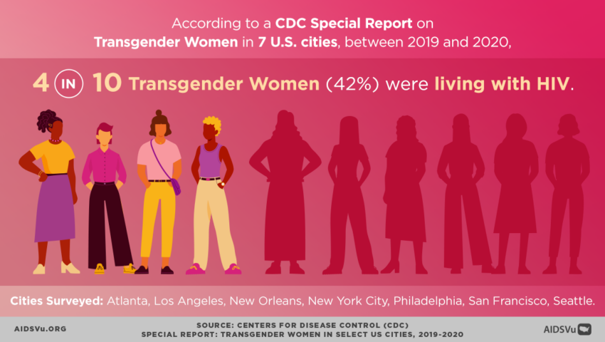 AIDSVu National Transgender HIV Testing Day Infographic